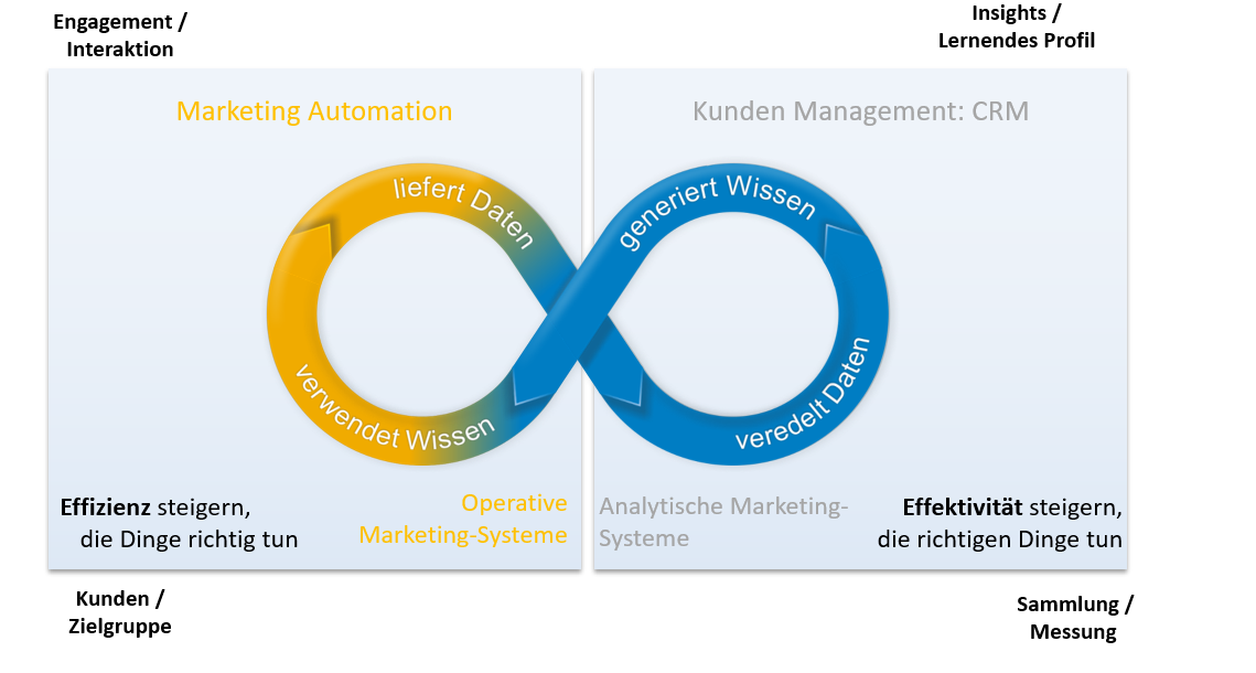 Aeschbacher Consulting – CRM Beratung Digitale Geschäftsmodelle ...